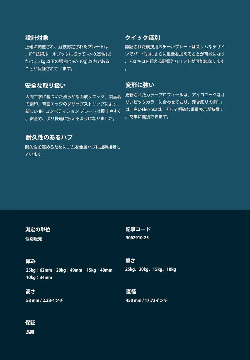 Gear Specs Image